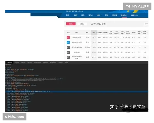 高阶数据分析揭示现代NBA数据革命 传统统计遭遇价值重估