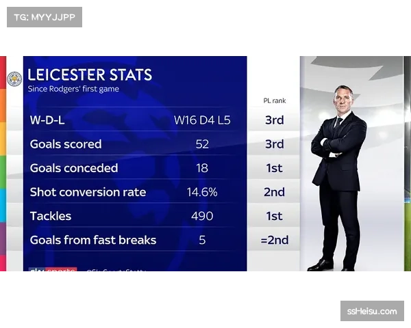 塞尔塔8.49%转化率排名第三 中游球队进攻效率分化明显